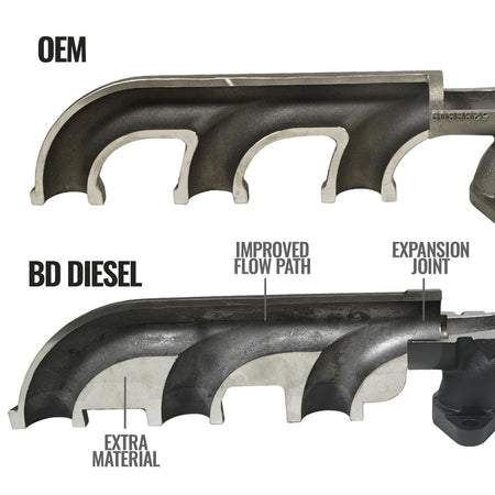 EXHAUST MANIFOLD KIT DODGE/RAM 6.7L CUMMINS 3500/4500/5500 CAB & CHASSIS 2007.5-2012