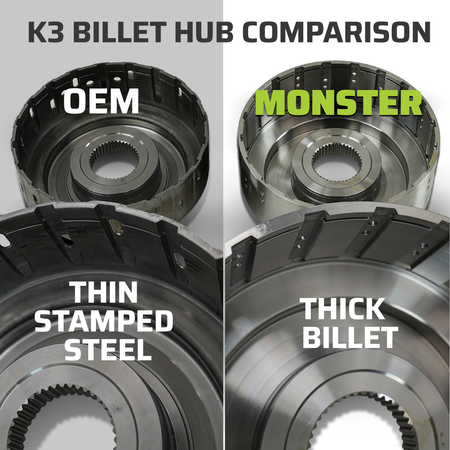 SportMonster Dodge Aisin AS69RC Transmission & Torque Converter