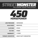 StreetMonster Chevy Allison 1000 Transmission & Torque Converter