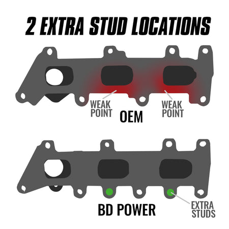 Genuine OEM Turbos & Parts for Ford Expedition for sale Genuine OEM Turbos & Parts for Ford Expedition for sale