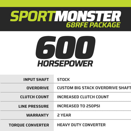 SportMonster Dodge/Ram 68RFE Transmission & Torque Converter