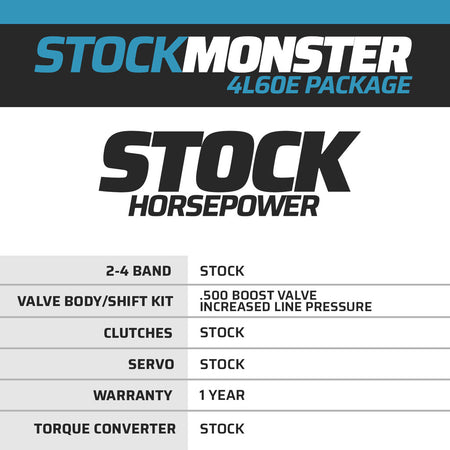 StockMonster Chevy 4L60E Transmission & Torque Converter