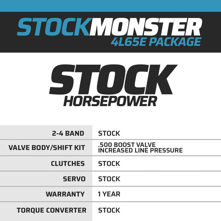 StockMonster Chevy 4L65E Transmission & Torque Converter