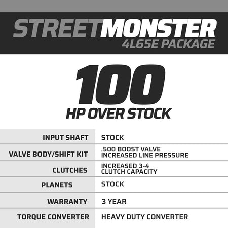 StreetMonster Chevy 4L65E Transmission & Torque Converter