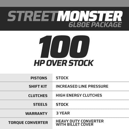StreetMonster Chevy 6L80E Transmission and Torque Converter