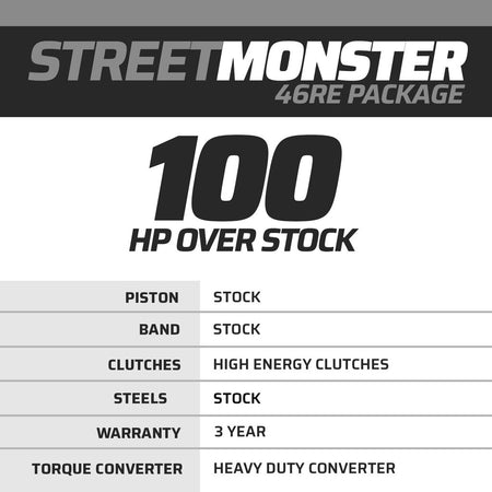 StreetMonster Dodge 46RE Transmission & Torque Converter