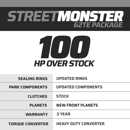 StreetMonster Dodge 62TE Transmission & Torque Converter