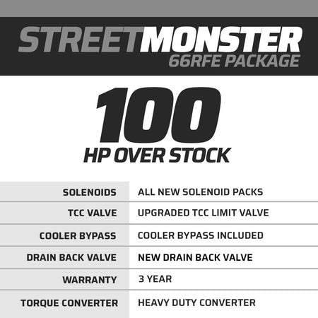 StreetMonster Dodge 66RFE Transmission & Torque Converter