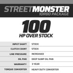 StreetMonster Ford 10R80 Transmission & Torque Converter