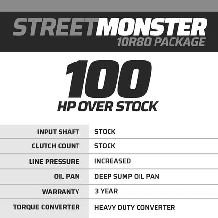 StreetMonster Ford 10R80 Transmission & Torque Converter